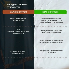 Конституционная реформа — 09